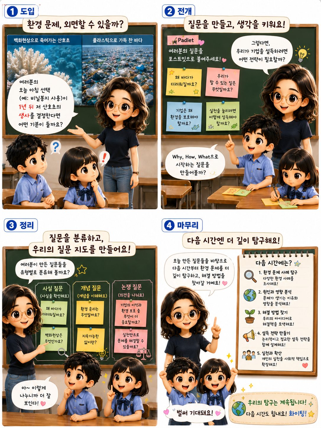 환경 문제로 질문을 만들고 분류하는 수업 흐름 4컷 자료